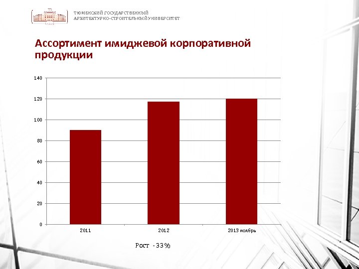 ТЮМЕНСКИЙ ГОСУДАРСТВЕННЫЙ АРХИТЕКТУРНО-СТРОИТЕЛЬНЫЙ УНИВЕРСИТЕТ Ассортимент имиджевой корпоративной продукции 140 120 100 80 60 40