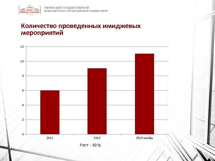 Рост мероприятие. Программы имиджевых мероприятий. Тюменский государственный рейтинги.