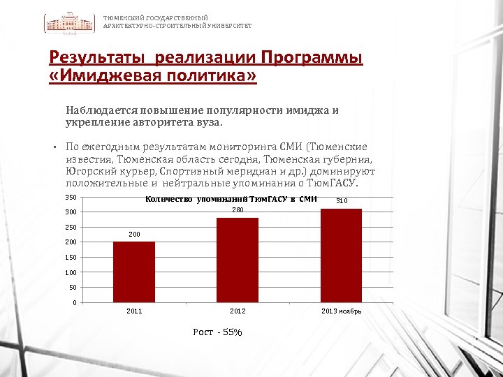 ТЮМЕНСКИЙ ГОСУДАРСТВЕННЫЙ АРХИТЕКТУРНО-СТРОИТЕЛЬНЫЙ УНИВЕРСИТЕТ Результаты реализации Программы «Имиджевая политика» Наблюдается повышение популярности имиджа и