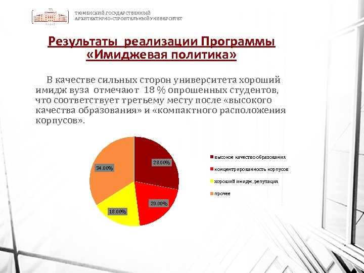 ТЮМЕНСКИЙ ГОСУДАРСТВЕННЫЙ АРХИТЕКТУРНО-СТРОИТЕЛЬНЫЙ УНИВЕРСИТЕТ Результаты реализации Программы «Имиджевая политика» В качестве сильных сторон университета