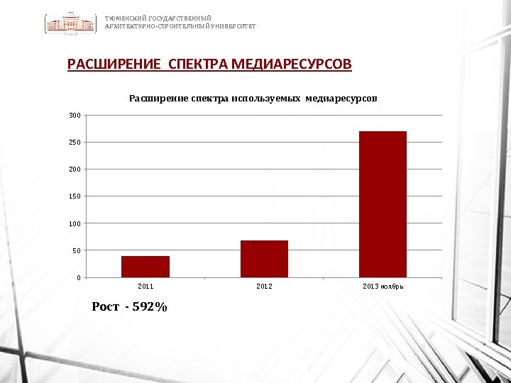  ТЮМЕНСКИЙ ГОСУДАРСТВЕННЫЙ АРХИТЕКТУРНО-СТРОИТЕЛЬНЫЙ УНИВЕРСИТЕТ РАСШИРЕНИЕ СПЕКТРА МЕДИАРЕСУРСОВ Расширение спектра используемых медиаресурсов 300 250