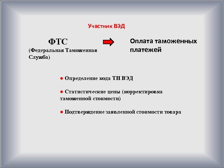Участник ВЭД ФТС (Федеральная Таможенная Служба) Оплата таможенных платежей ● Определение кода ТН ВЭД
