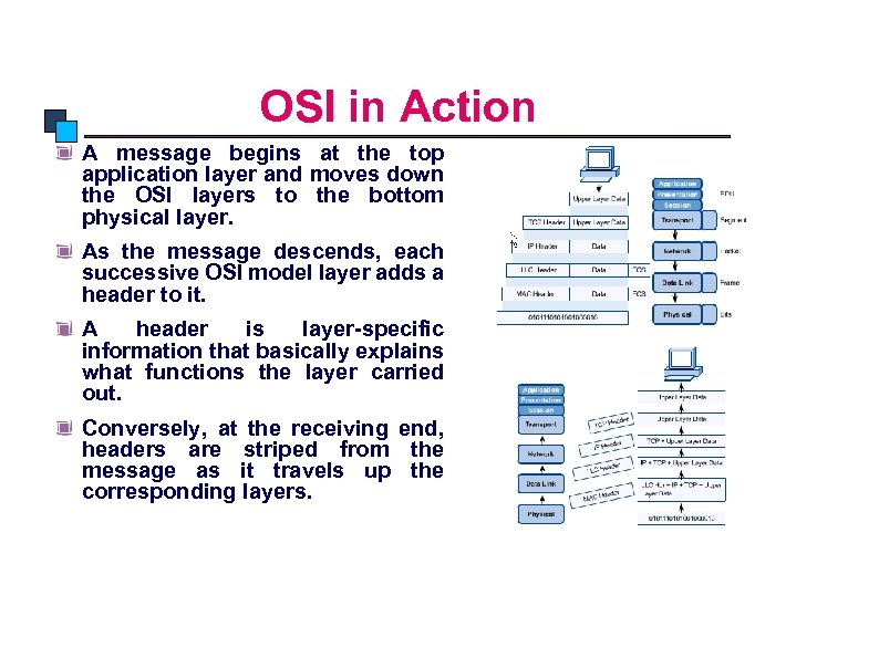 OSI Model OSI in Action A message begins at the top application layer and