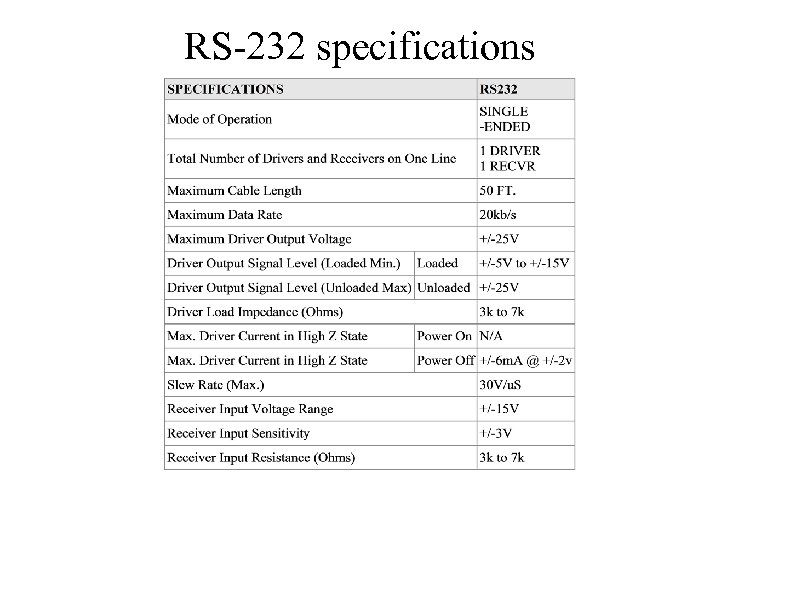 RS-232 specifications 