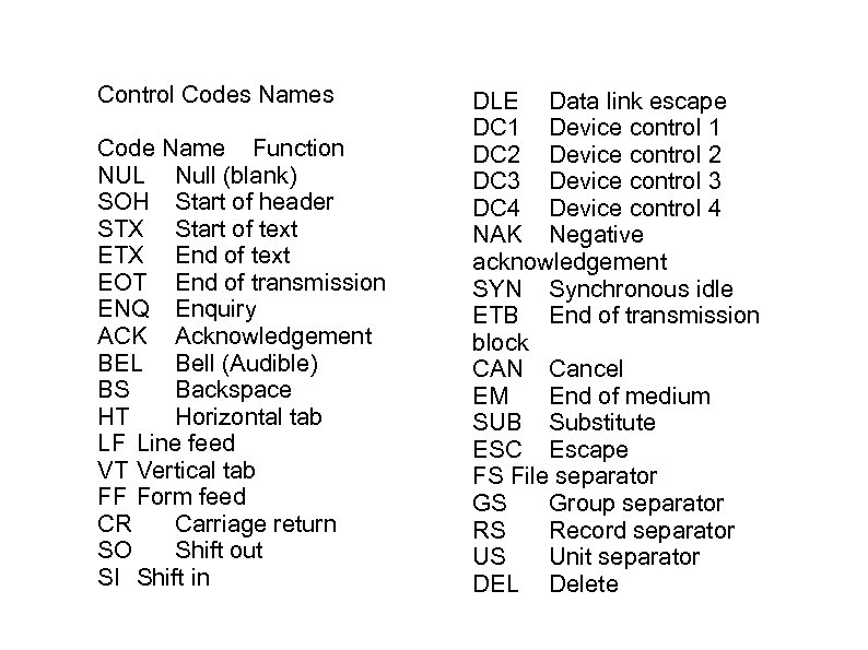 Control Codes Names Code Name Function NUL Null (blank) SOH Start of header STX