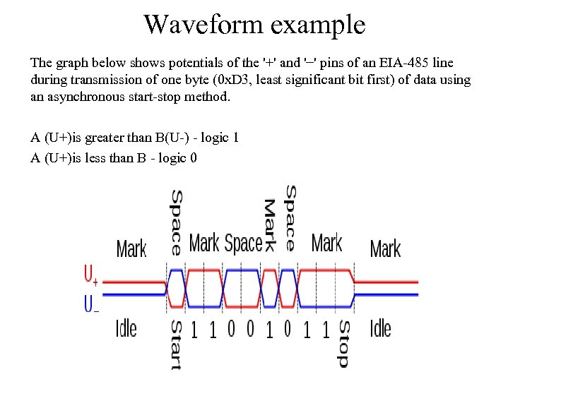 Waveform example The graph below shows potentials of the '+' and '−' pins of