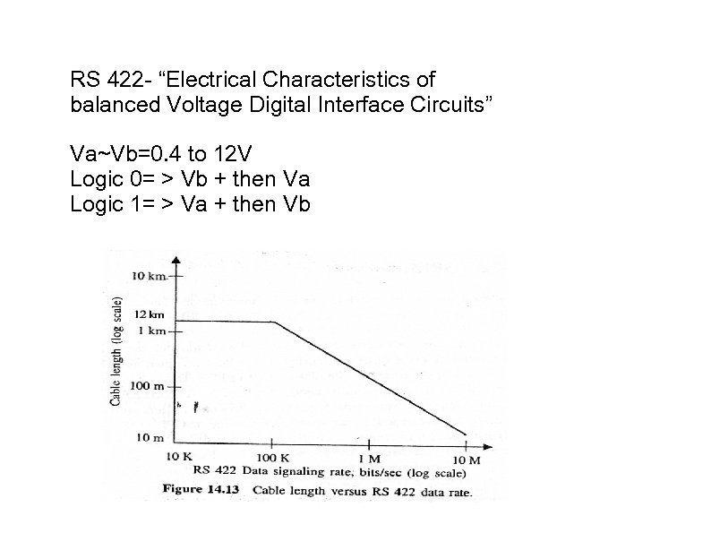 RS 422 - “Electrical Characteristics of balanced Voltage Digital Interface Circuits” Va~Vb=0. 4 to