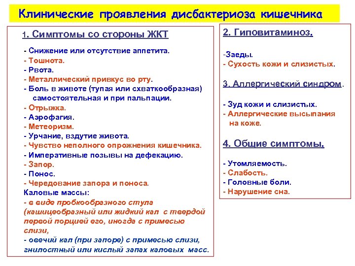  Клинические проявления дисбактериоза кишечника 1 . Симптомы со стороны ЖКТ - Снижение или