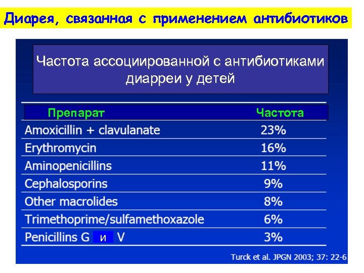 Антибиотик ассоциированная диарея. Антибиотиков ассоциативная диарея. Антибиотик ассоциированные диареи у детей. Антибиотик ассоциированная диарея клинические рекомендации. Антибиотиков ассоциативная диарея клинические рекомендации.