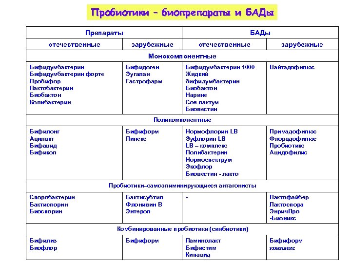 Метабиотики список лучших препаратов