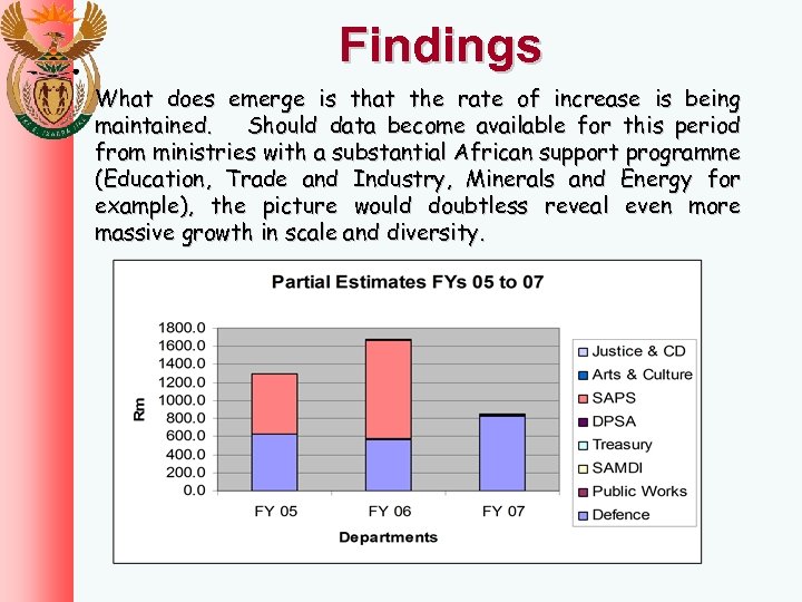 Findings What does emerge is that the rate of increase is being maintained. Should
