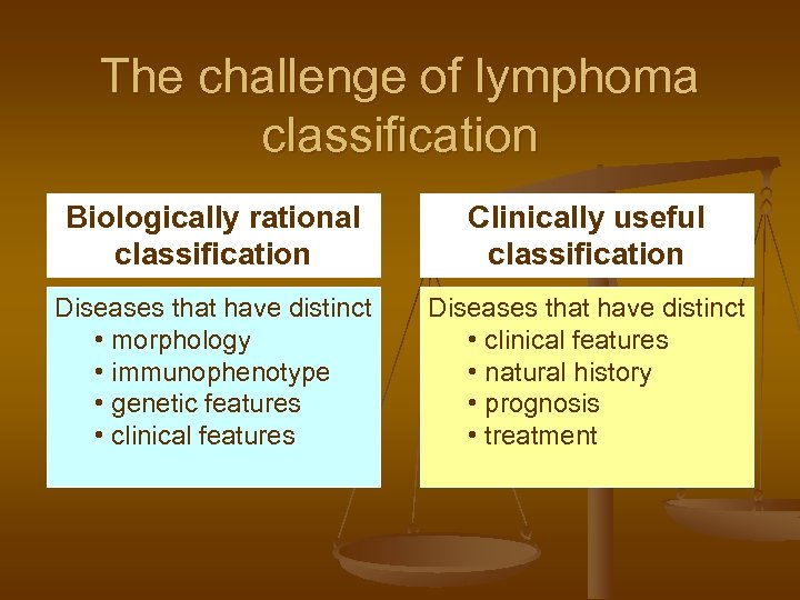 The challenge of lymphoma classification Biologically rational classification Clinically useful classification Diseases that have