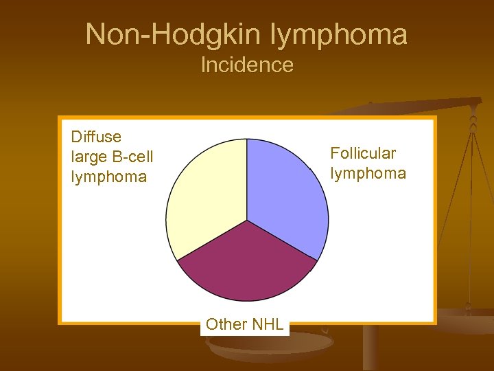 Non-Hodgkin lymphoma Incidence Diffuse large B-cell lymphoma Follicular lymphoma Other NHL 