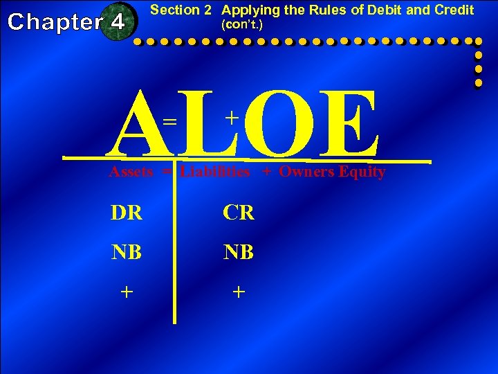 Section 2 Applying the Rules of Debit and Credit (con’t. ) ALOE = +