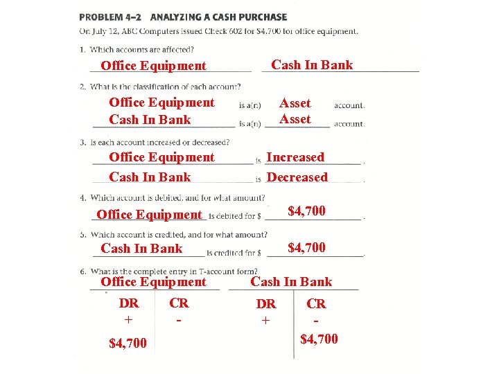 Office Equipment Cash In Bank Asset Office Equipment Cash In Bank Increased Decreased Office