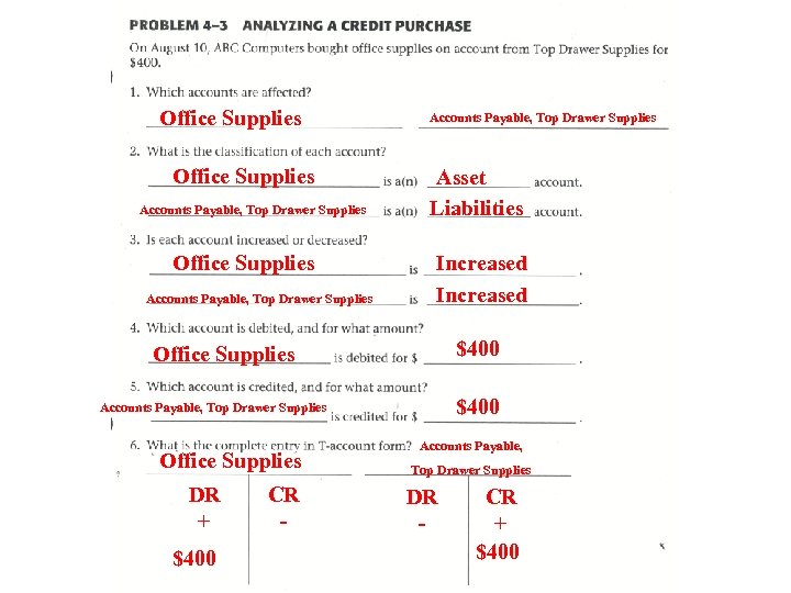 Office Supplies Accounts Payable, Top Drawer Supplies Asset Liabilities Increased $400 Office Supplies $400