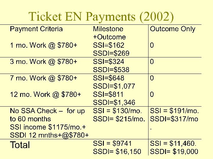 Ticket EN Payments (2002) 