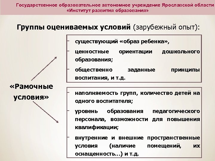 Опыт зарубежных стран в образовании. Зарубежный опыт дошкольного образования.