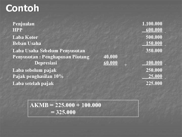 Contoh Penjualan HPP Laba Kotor Beban Usaha Laba Usaha Sebelum Penyusutan : Penghapusan Piutang