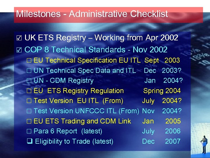 Milestones - Administrative Checklist ☑ UK ETS Registry – Working from Apr 2002 ☑