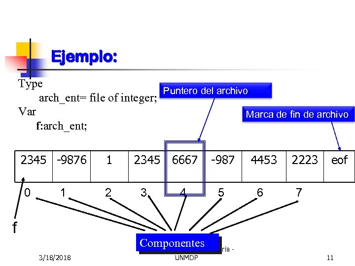 Ejemplo: Type Puntero del archivo arch_ent= file of integer; Var Marca de fin de