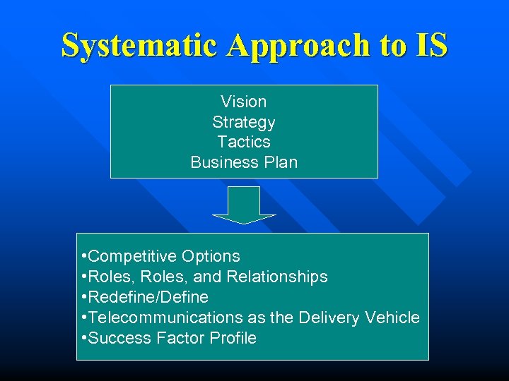 Systematic Approach to IS Vision Strategy Tactics Business Plan • Competitive Options • Roles,