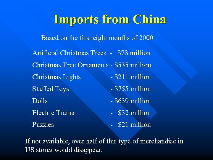 Imports from China Based on the first eight months of 2000 Artificial Christmas Trees