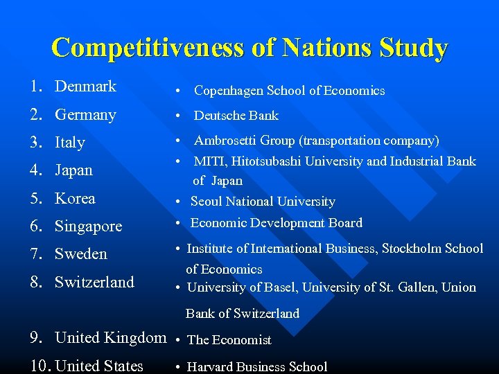 Competitiveness of Nations Study 1. Denmark • Copenhagen School of Economics 2. Germany •