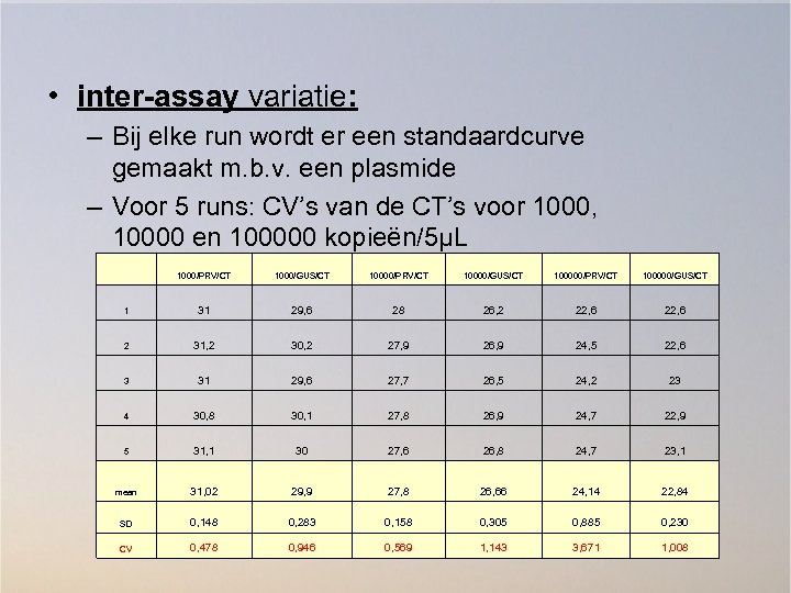  • inter-assay variatie: – Bij elke run wordt er een standaardcurve gemaakt m.