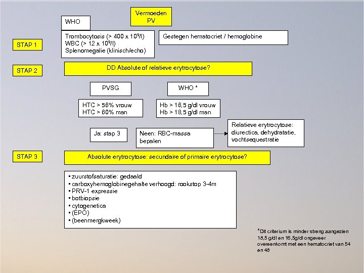 Vermoeden PV WHO STAP 1 STAP 2 Trombocytosis (> 400 x 109/l) WBC (>