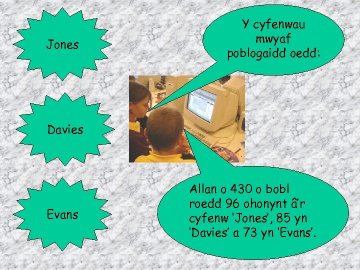 Jones Y cyfenwau mwyaf poblogaidd oedd: Davies Evans Allan o 430 o bobl roedd