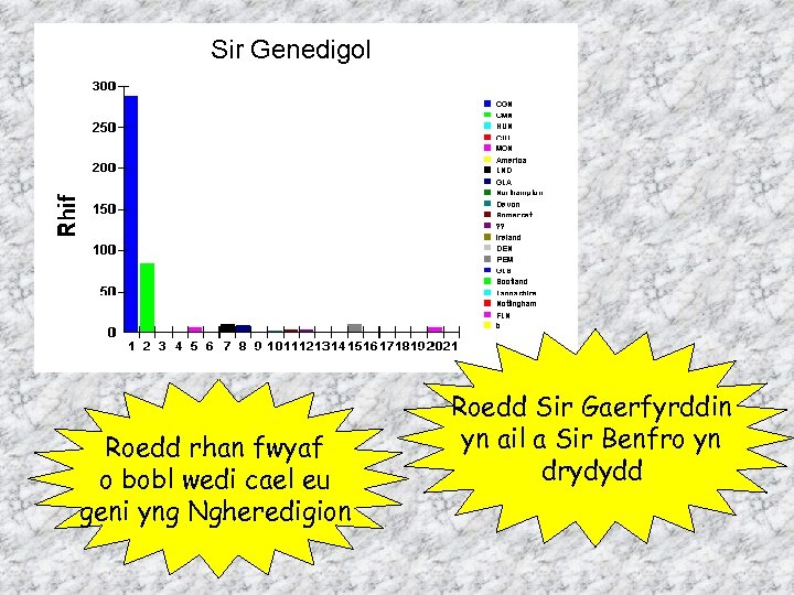 Sir Genedigol Roedd rhan fwyaf o bobl wedi cael eu geni yng Ngheredigion Roedd