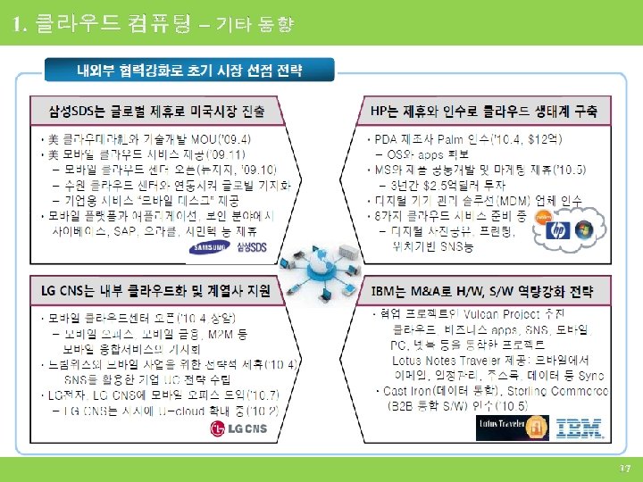 1. 클라우드 컴퓨팅 – 기타 동향 17 