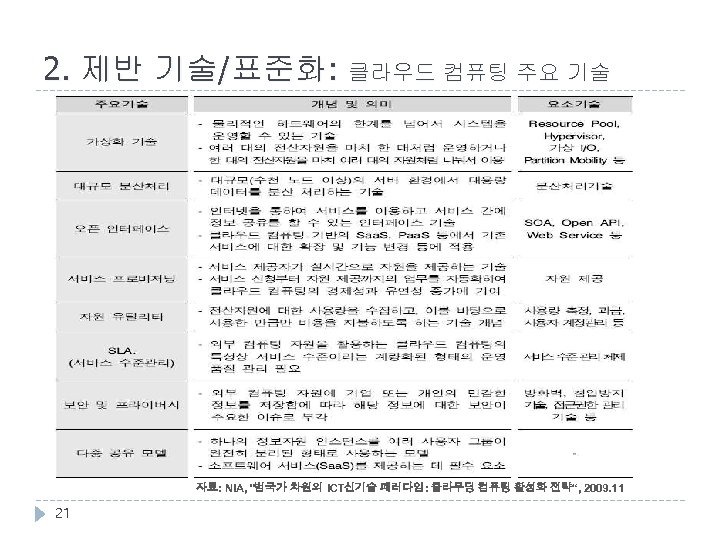 2. 제반 기술/표준화: 클라우드 컴퓨팅 주요 기술 자료: NIA, "범국가 차원의 ICT신기술 패러다임: 클라우딩