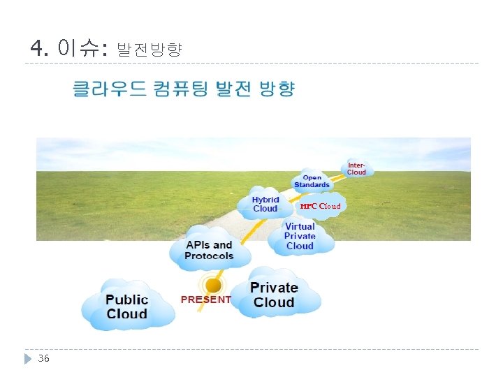 4. 이슈: 발전방향 HPC Cloud 36 