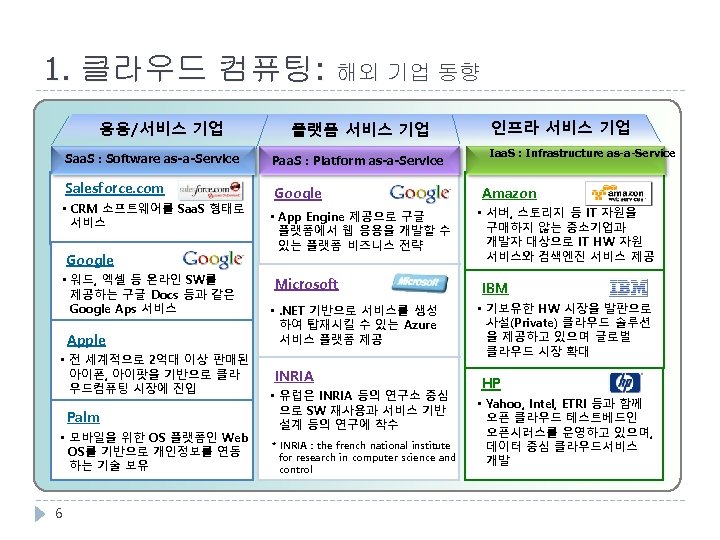 1. 클라우드 컴퓨팅: 해외 기업 동향 응용/서비스 기업 플랫폼 서비스 기업 Saa. S :