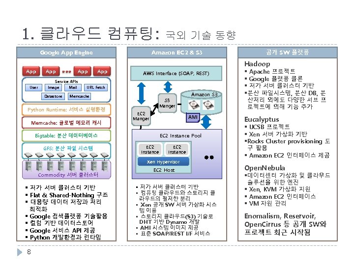 1. 클라우드 컴퓨팅: 국외 기술 동향 Google App Engine Amazon EC 2 & S