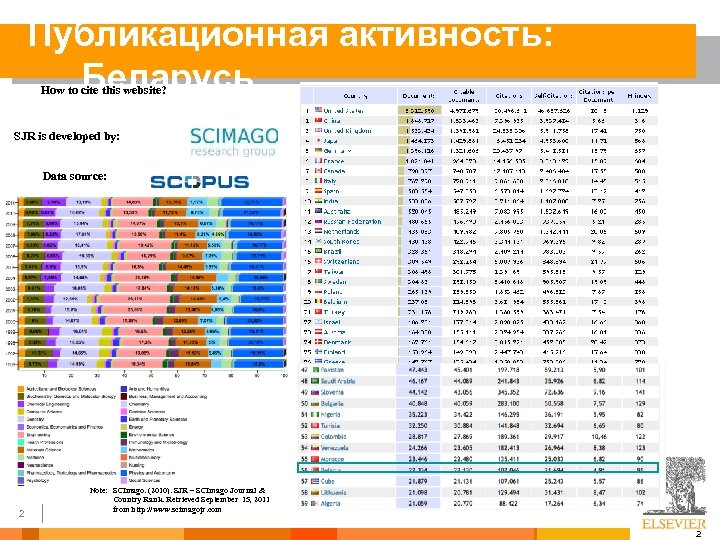 Публикационная активность: Беларусь How to cite this website? SJR is developed by: Data source: