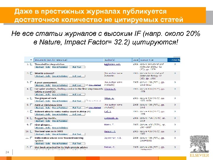 Даже в престижных журналах публикуется достаточное количество не цитируемых статей Не все статьи журналов