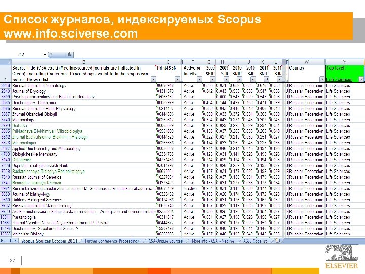 Список журналов, индексируемых Scopus www. info. sciverse. com 27 
