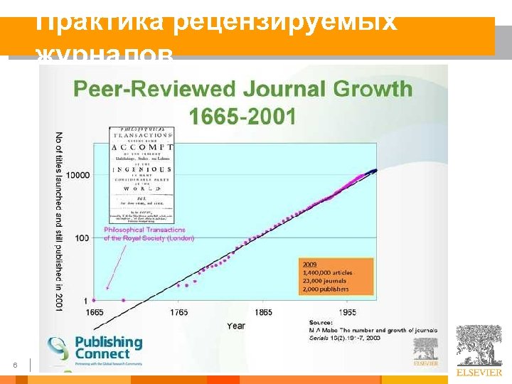 Практика рецензируемых журналов 6 