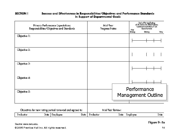 Performance Management Outline Source: www. cwru. edu. © 2005 Prentice Hall Inc. All rights
