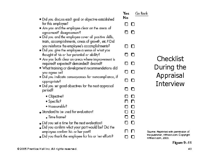 Checklist During the Appraisal Interview Source: Reprinted with permission of the publisher, HRnext. com.