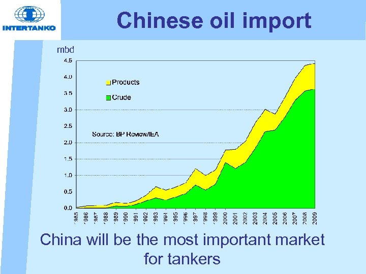 Chinese oil import mbd China will be the most important market for tankers 