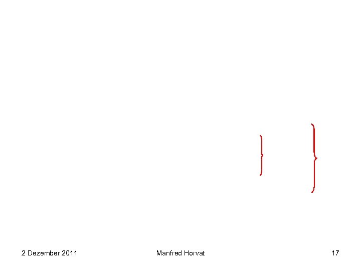 2 Dezember 2011 Manfred Horvat 17 