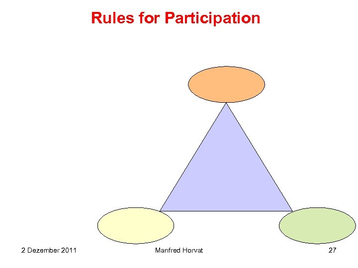 Rules for Participation 2 Dezember 2011 Manfred Horvat 27 