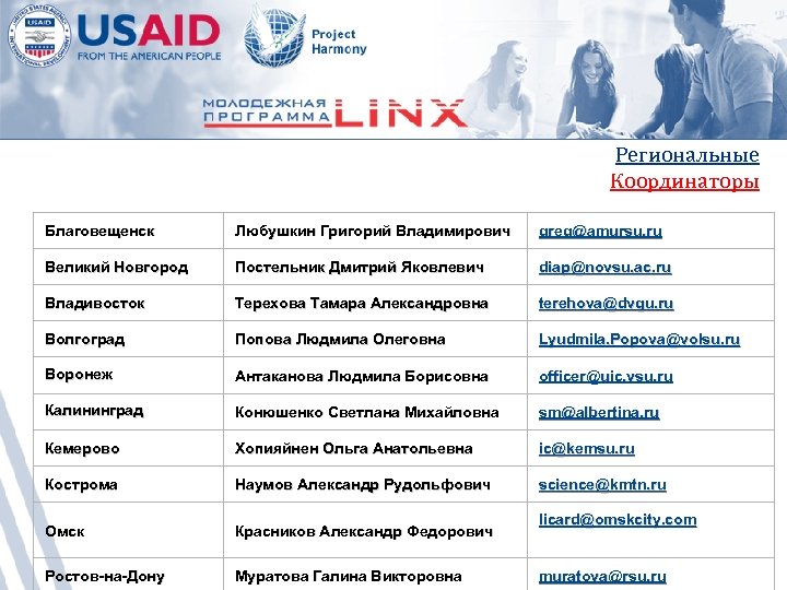 Региональные Координаторы Благовещенск Любушкин Григорий Владимирович greg@amursu. ru Великий Новгород Постельник Дмитрий Яковлевич diap@novsu.