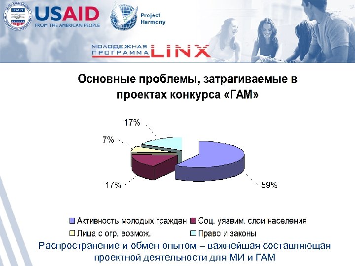 Распространение и обмен опытом – важнейшая составляющая проектной деятельности для МИ и ГАМ 