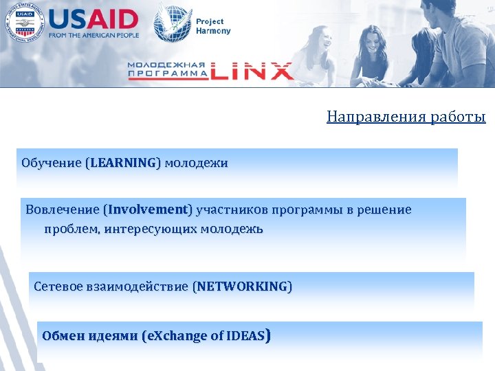 Направления работы Обучение (LEARNING) молодежи Вовлечение (Involvement) участников программы в решение проблем, интересующих молодежь