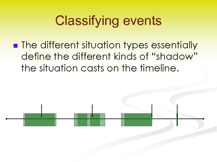 Classifying events n The different situation types essentially define the different kinds of “shadow”